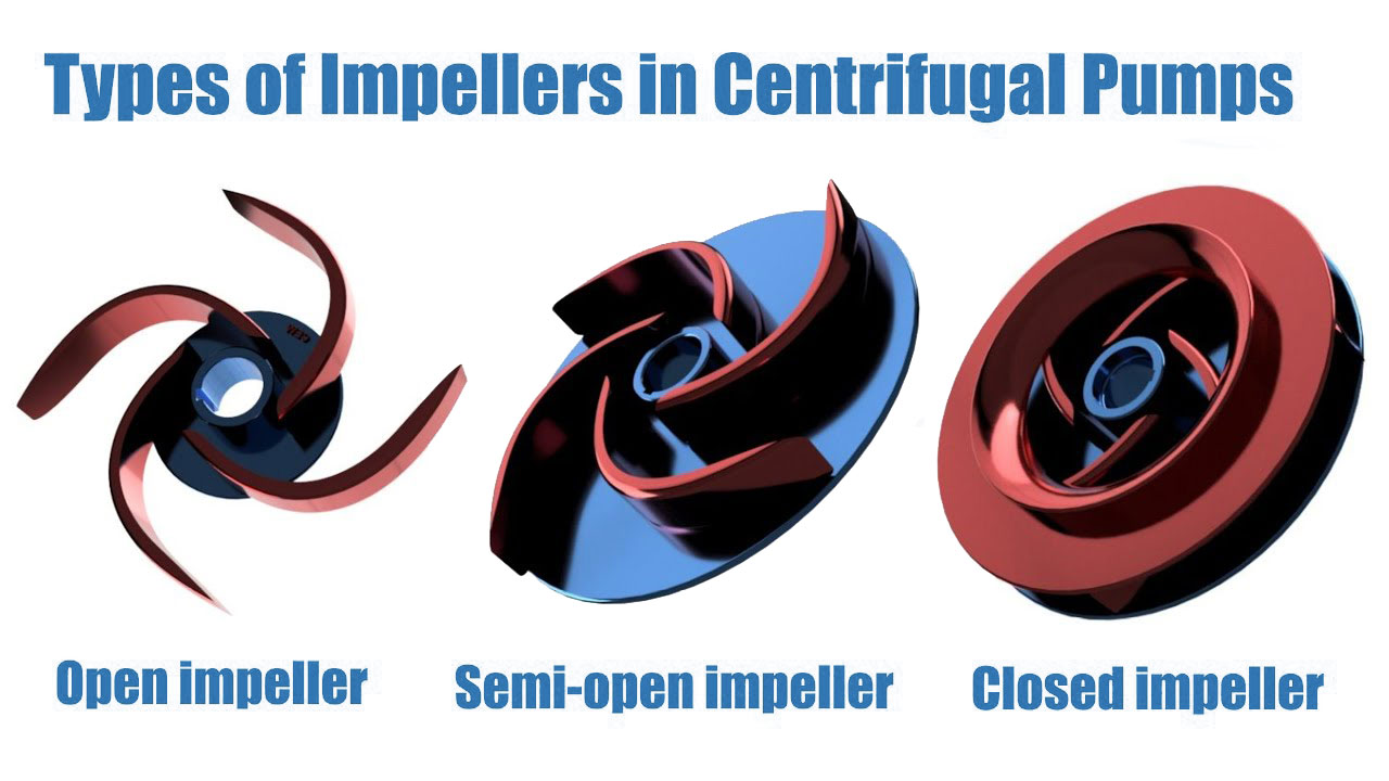 Types of impellers in centrifugal pump