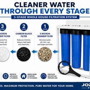 3 Stage 20" Big Blue Whole House Water Filtration System